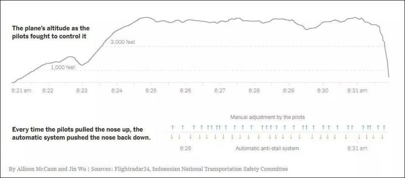 揪心!埃航最后6分钟具体是什么情况?更让人揪心的还有这个……