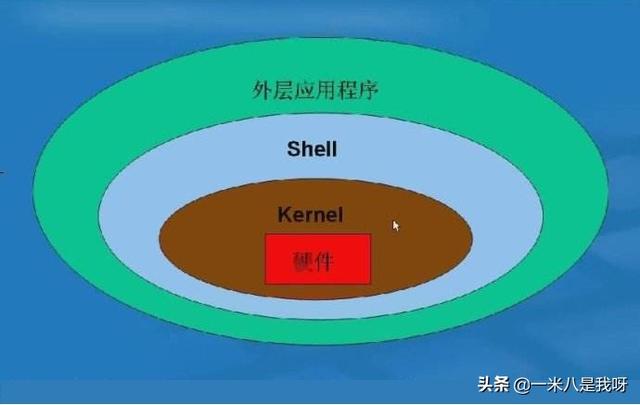 Linux——Shell脚本的应用1（基础）