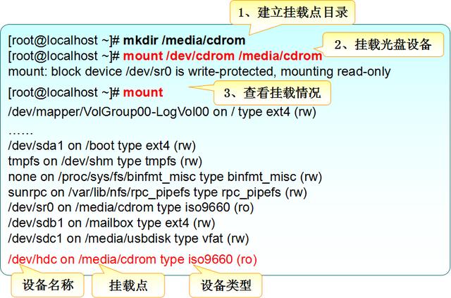 Linux基础命令）（八）——挂载、卸载文件系统