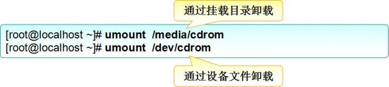 Linux基础命令）（八）——挂载、卸载文件系统