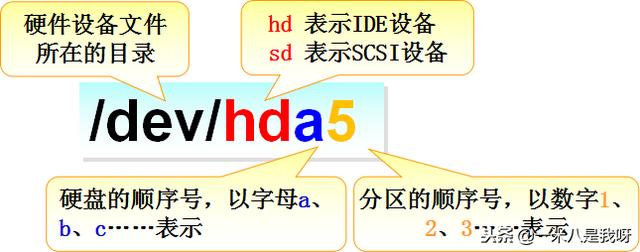 Linux如何管理磁盘及分区