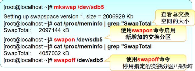 如何格式化、挂载、卸载文件系统——管理文件系统