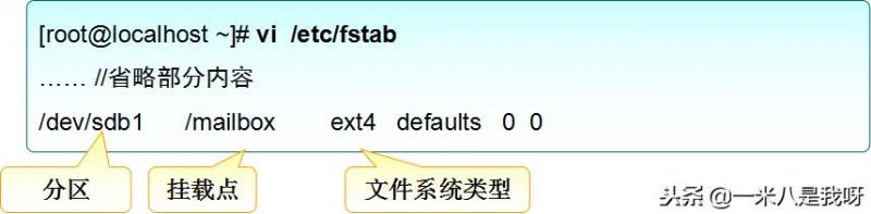 如何格式化、挂载、卸载文件系统——管理文件系统