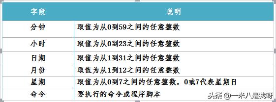 Linux计划任务管理